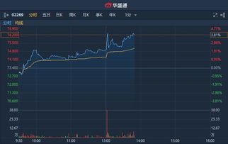 港股不到一手，想要沽出该怎么操作？