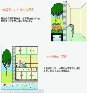 史上最牛的房屋风水学 买房装修不得不看 