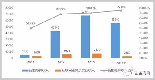 刘銮雄见过的美女数不胜数，为何会为蔡少芬豪掷一个亿？