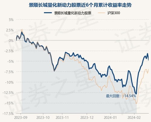 景顺平衡动力基金在网上怎么赎回？