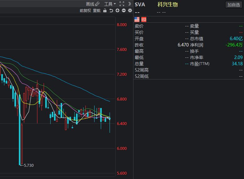 科兴控股股票代码？