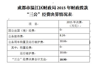 向财政局缴纳土地税费税费怎么做账