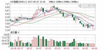 ST烯碳（000511）为什么一直不披露年报