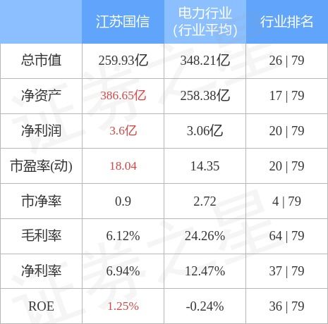 江苏国信股票股吧