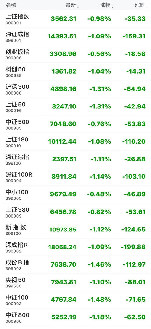 收盘说三点丨双碳概念引领市场,资金陷入 选择困难症 专家 稳住标的最关键