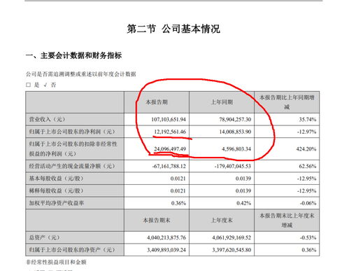 股票看好坏。是不是看净利润就可以了？