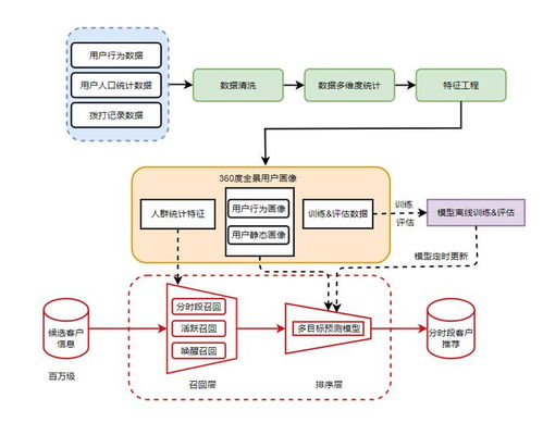 推荐外呼系统（外呼系统不封号）