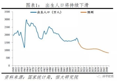 专家建议 全面开放三胎 荣昌人,你敢生吗