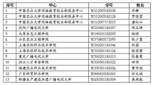 关于音响的毕业论文