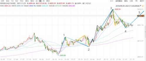 两个人投资20万我投了37000是有多少股份？