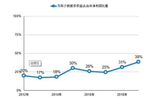 和股东分配利润走什么科目