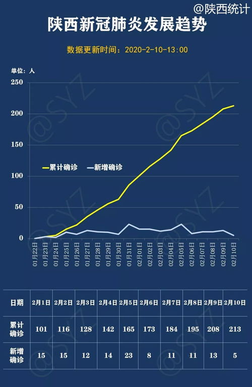 陕西最新疫情发展态势