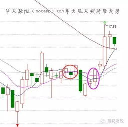 什么叫利空出尽，哪里对利空出尽消息比较真实