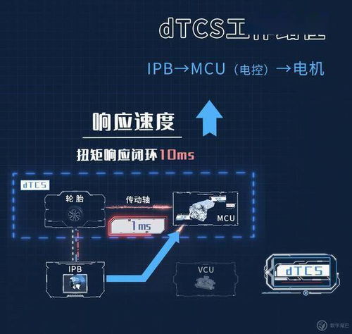 比亚迪汉因为这个程序 反应快了十倍