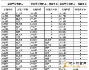 延迟退休最新消息：延迟退休概念龙头股有哪些