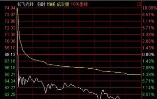 大盘昨日强势反弹~~日后如何操作?