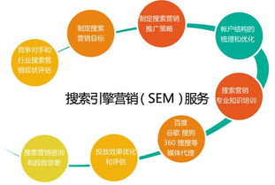 如何从零开始学习SEM/竞价推广？