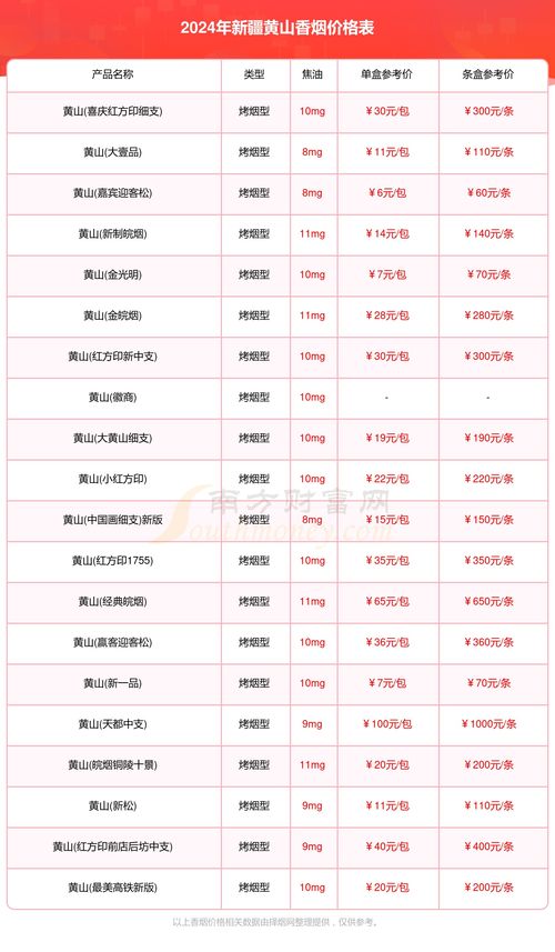 黄山香烟价格一览，2024年最新黄山烟价格表及图片-第2张图片-香烟批发平台