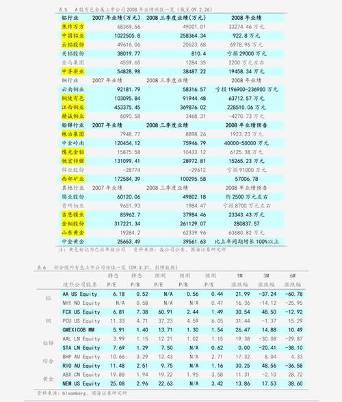 国联证券：地产行业8月周报-政策预期上升