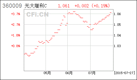 市价是指该股票当天在一小时内的卖出平均价格吗? 如何在选的一只股票K线图或在该股五档盘口上辨认市价价格?