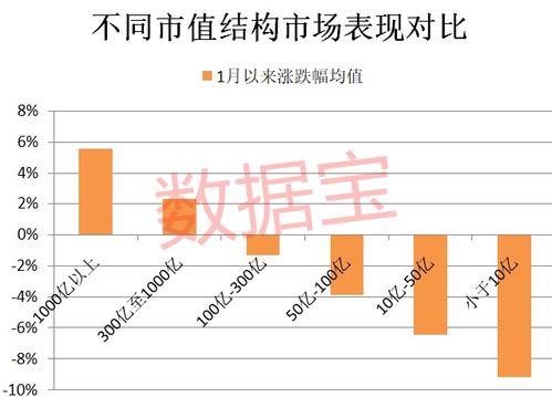 股票从2元涨到2000元赚多少？