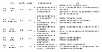 公司最大股东的继承问题