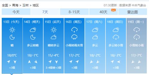 冷 冷 冷 寒气逼近,最低温度突破0 青海人竟然这样过的.....