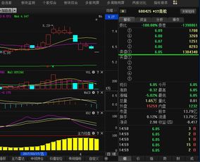 ST青松股票为什么卖不了