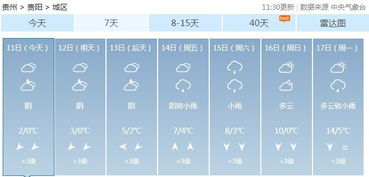 最低温 5.3 冷哭了 再熬2天,贵州就升温啦 挺住