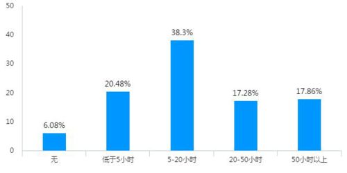 税务稽查，关于外销时所采用汇率的问题