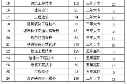 湖南专升本通过率高的学校，湖南交通职业技术学院具体地点在哪里啊