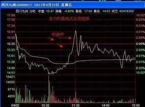 主力在同一价位不停挂大单待被买是什么意思?