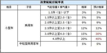 怎么计算五年的以后的200万，相当于现在的多少钱？