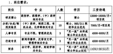 41人 12000 16000 月 项目奖 临沂翔宇集团招 人才补贴 3000 月