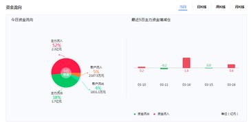 你好，请帮我分析一下600410，华胜天成近期技术和消息趋势？