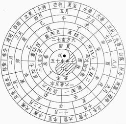 腊月初四 1月23日 那个是农历 