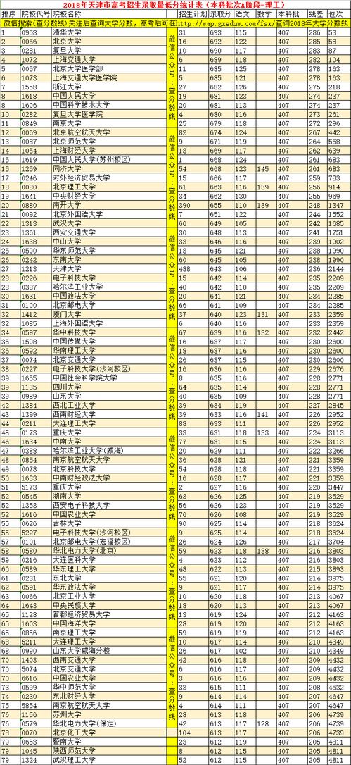 天津一本大学录取分数线