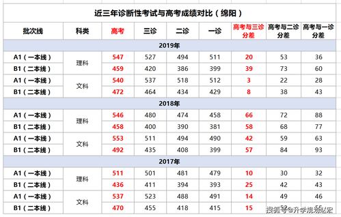 成都职高可以考哪些本科大学