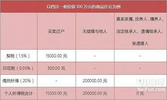 上市公司股权赠与直系亲属涉及交哪些税