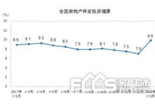 银川的房价 平均价多少？