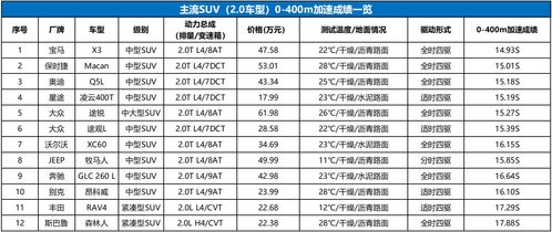 揽月引领重回中文名,星途三车型小步快跑,欲突破50 盈利比重