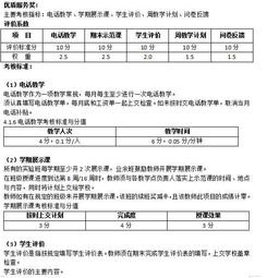 针对目前各大公司的工作团队的建设及管理情况，根据所学内容联系实际谈谈如何加强团队建设和管理字数1000