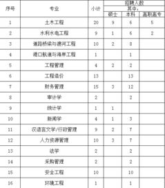 葛洲坝集团第六工程有限公司有些什么业绩