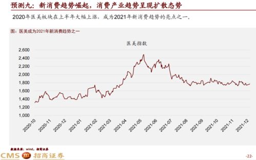 A股2022年十大预测及2021年十大预测回顾