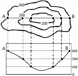 读等高线地形图,完成下列各题. 1 该图所表示的地形为 . 2 将沿A B线的地形剖面图绘制完整 
