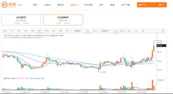 以太经典总量多少,etc币还能涨到180美元吗