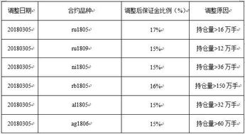 持仓限额是什么意思?