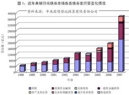 长期债券市场由哪几部分组成?