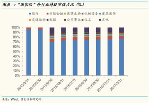 我的股票市值是不是一定要在22个交易日内，每天都要保证不少于规定的市值？如果有一天不到规定的，怎么办