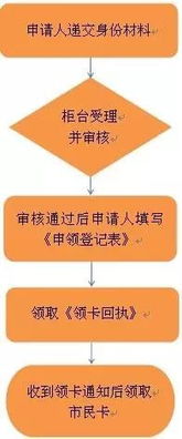 南宁哪个地方可以办市民卡,在什么情况下可以使用市民卡 (南宁市市民卡免费停车场)